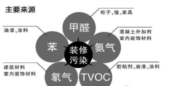 湖北除甲醛公司該怎么選？,除甲醛公司,除甲醛,武漢除甲醛公司,甲醛公司,甲醛