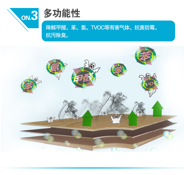 3、多功能性  降解甲醛、苯、氨、TVOC等有害氣體、抗菌防霉、抗污除臭。
