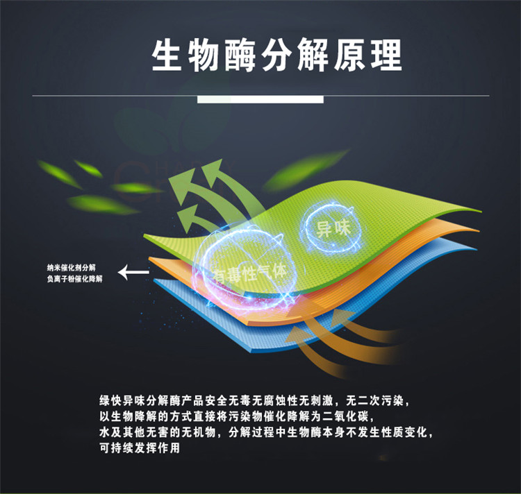 自由呼吸 是美好生活的開(kāi)始 第三代格瑞樂(lè)綠快光催化植物生物觸媒 母嬰安全級(jí)，專(zhuān)注于室內(nèi)空氣污染治理 除醛除味 綜合治理倡導(dǎo)者 踐行者 一站式服務(wù)除甲醛 嚴(yán)謹(jǐn)?shù)膽B(tài)度 可靠的技術(shù) 自然的理念 貼心的服務(wù) 安全品質(zhì) 值得信賴(lài) 甲醛的三大危害 危害一：長(zhǎng)痘、失眠多夢(mèng)、頭暈、精神不振 危害二：咳嗽/呼吸道難受/哮喘/致癌 危害三：老人小孩抵抗力變差 健康才是真正的快樂(lè)