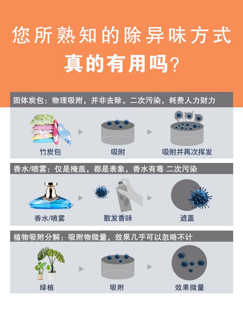 去除油漆味 去除甲醛 格瑞樂環(huán)保 綠快除甲醛  您要除的油漆味真是甲醛嗎？ 醛知道 1油漆味是芳香徑氣味污染物的苯系物，二甲苯，但是甲醛無味刺激性氣體。2油漆中對人體危害大的是苯和苯系物和聚酯漆里的甲苯二異氰酸酯，甲醛化學(xué)是HCHO，分子量30.03，又稱乙醛 3甲醛刺激眼睛落淚，睜不開眼，味道不是臭的那種，油漆是有味道的，但不刺激眼睛，眼睛不會落淚。  家具/柜子異味 清漆，烤漆味 綠快強力油漆除味劑 可以做到根煙清除異味不反彈  您所熟知的除異味放肆真的有用嗎？固體炭包：物理吸附，并非去除二次污染 耗費人力財力 香水/噴霧：僅是掩蓋，都是表象，香水有毒 二次污染 植物吸附分解：吸附物微量，效果幾乎可以忽略不計  綠快強力油漆除味  專業(yè)除油漆味，木質(zhì)家具除甲醛 根源清除，高分子分解技術(shù) 源頭持久凈化，不限換屆限制 無二次污染 母嬰安全型  您需要除的油漆味，我們都可以做到！ 清漆/烤漆/地坪漆/木地板/各類油漆  綠快強力油漆除味劑 清除油漆異味更專業(yè) 源頭分解 母嬰安全 不會反彈  和甲醛說拜拜  快速釋放甲醛 深層滲透分解  母嬰安全型 無毒無刺激 無二次污染 母嬰安全配方不是說說而已  高效除醛 健康有我 一款好產(chǎn)品的選擇 強力尤其除味清除油漆異味的同時木葉神通鋪分解家具內(nèi)部的甲醛，然后您捉到全方位清除  長久不反彈  檢測報告 中科院權(quán)威檢測 甲醛去除率檢測報告 無毒無害檢測報告  更多適用范圍 只要有污染的地方就有我的存在  住宅 辦公室 商業(yè)場所  酒店  格瑞樂清除觸媒技術(shù)  產(chǎn)品信息：產(chǎn)品品牌：綠快  產(chǎn)品名稱：綠快強力油漆除味  產(chǎn)品組成：納米二氧化鈦、植物萃取多酚、表面活性劑等組成  產(chǎn)品特點：快速性、徹底性、穩(wěn)定性 使用對象：快速分解苯系物 醛 酮等，清除油漆味及其他裝修異味  安全性  無毒無害 母嬰安全型