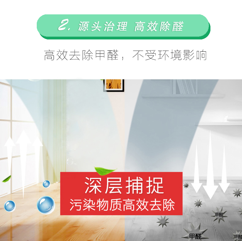 2：源頭治理 高效除醛 高效去除甲醛，不受環(huán)境影響 深層捕捉 污染物質(zhì)高效去除