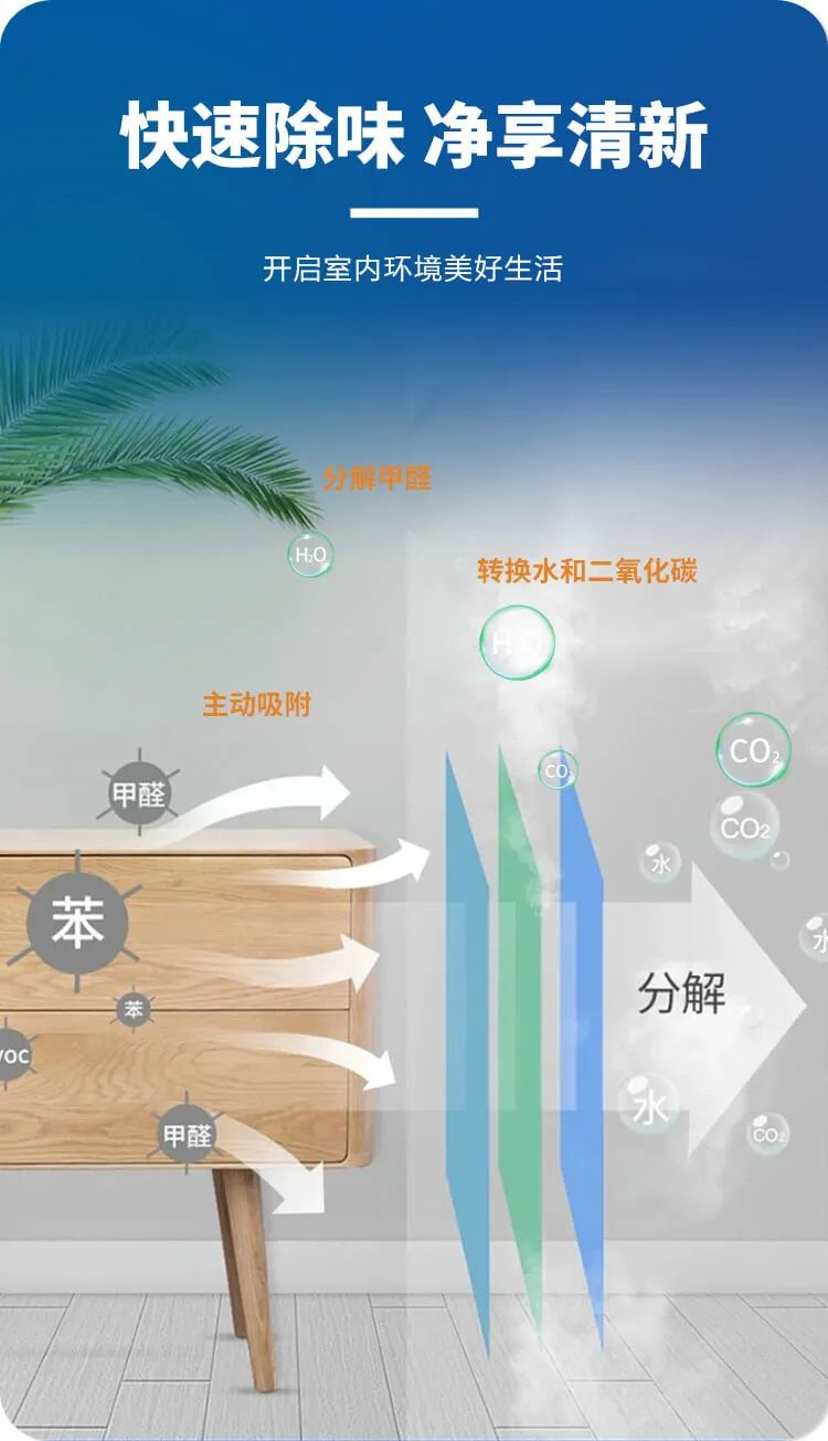 快速除味,凈享清新,開(kāi)啟室內(nèi)環(huán)境美好生活