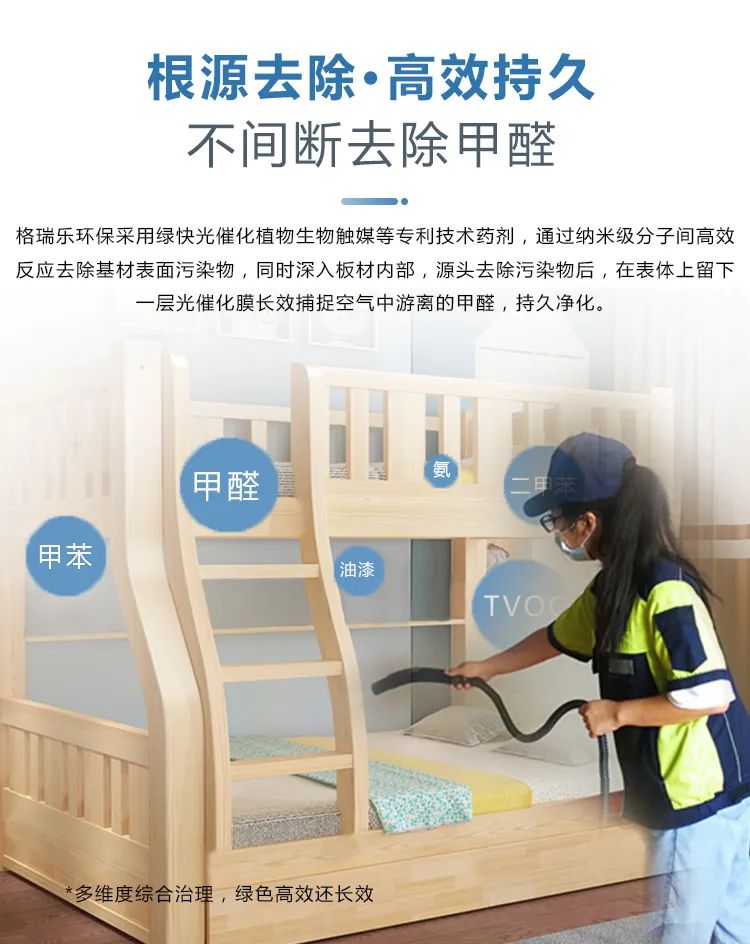 根源去除·高效持久,不間斷去除甲醛,格瑞樂環(huán)保采用綠快光催化植物生物觸媒等專利技術(shù)藥劑，通過納米級(jí)分子間高效反應(yīng)去除基材表面污染物，同時(shí)深入板材內(nèi)部，源頭去除污染物后，在表體上留下一層光催化膜長(zhǎng)效捕捉空氣中游離的甲醛，持久凈化。