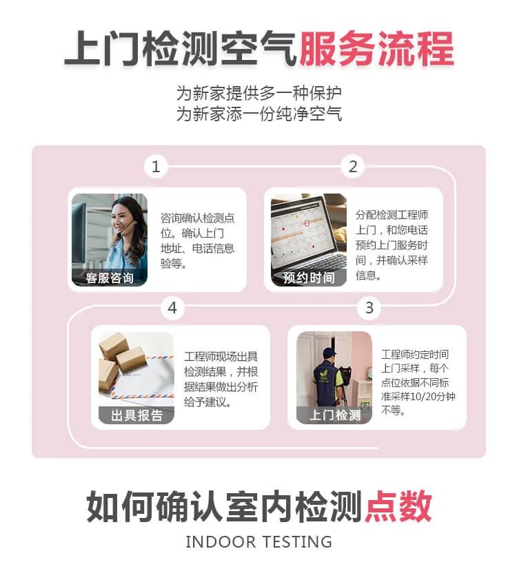 上門檢測(cè)空氣服務(wù)流程,為新家提供多一種保護(hù),為新家添一份純凈空氣,如何確認(rèn)室內(nèi)檢測(cè)點(diǎn)數(shù)