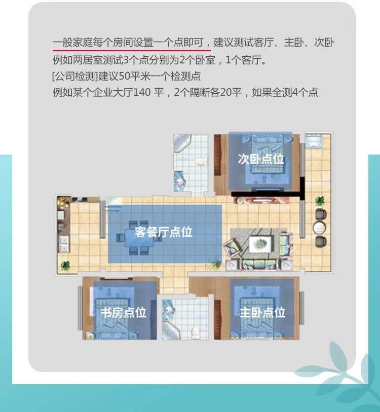 一般家庭每個(gè)房間設(shè)置一個(gè)點(diǎn)即可，建議測(cè)試客廳、主臥、次臥例如兩居室測(cè)試3個(gè)點(diǎn)分別為2個(gè)臥室，1個(gè)客廳。[公司檢測(cè)]建議50平米一個(gè)檢測(cè)點(diǎn)例如某個(gè)企業(yè)大廳140平，2個(gè)隔斷各20平，如果全測(cè)4個(gè)點(diǎn)