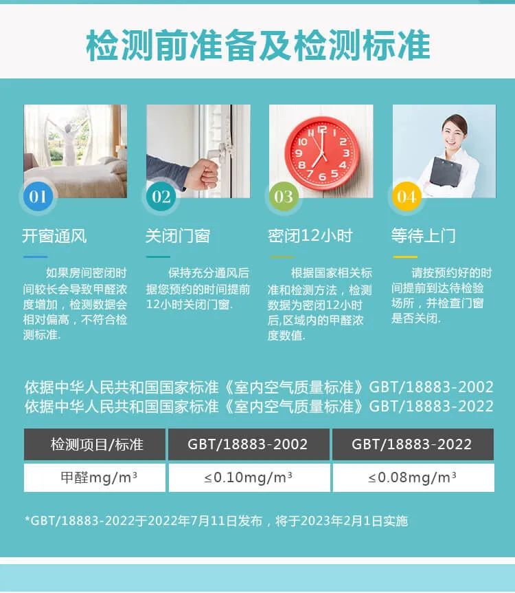 檢測(cè)前準(zhǔn)備及檢測(cè)標(biāo)準(zhǔn),開窗通風(fēng) ,如果房間密閉時(shí)間較長(zhǎng)會(huì)導(dǎo)致甲醛濃度增加,檢測(cè)數(shù)據(jù)會(huì)相對(duì)偏高,不符合檢測(cè)標(biāo)準(zhǔn), 關(guān)閉門窗, 保持充分通風(fēng)后據(jù)您頂約的時(shí)間提前12小時(shí)關(guān)閉門窗, 密閉12小時(shí), 根據(jù)國家相關(guān)標(biāo)準(zhǔn)和檢測(cè)方法,檢測(cè)教據(jù)為密閉12小時(shí)后,區(qū)域內(nèi)的甲醛濃度數(shù)值, 等待上門, 請(qǐng)按預(yù)約好的時(shí)間提前到達(dá)待檢驗(yàn)場(chǎng)所,并檢查門窗是否關(guān)閉